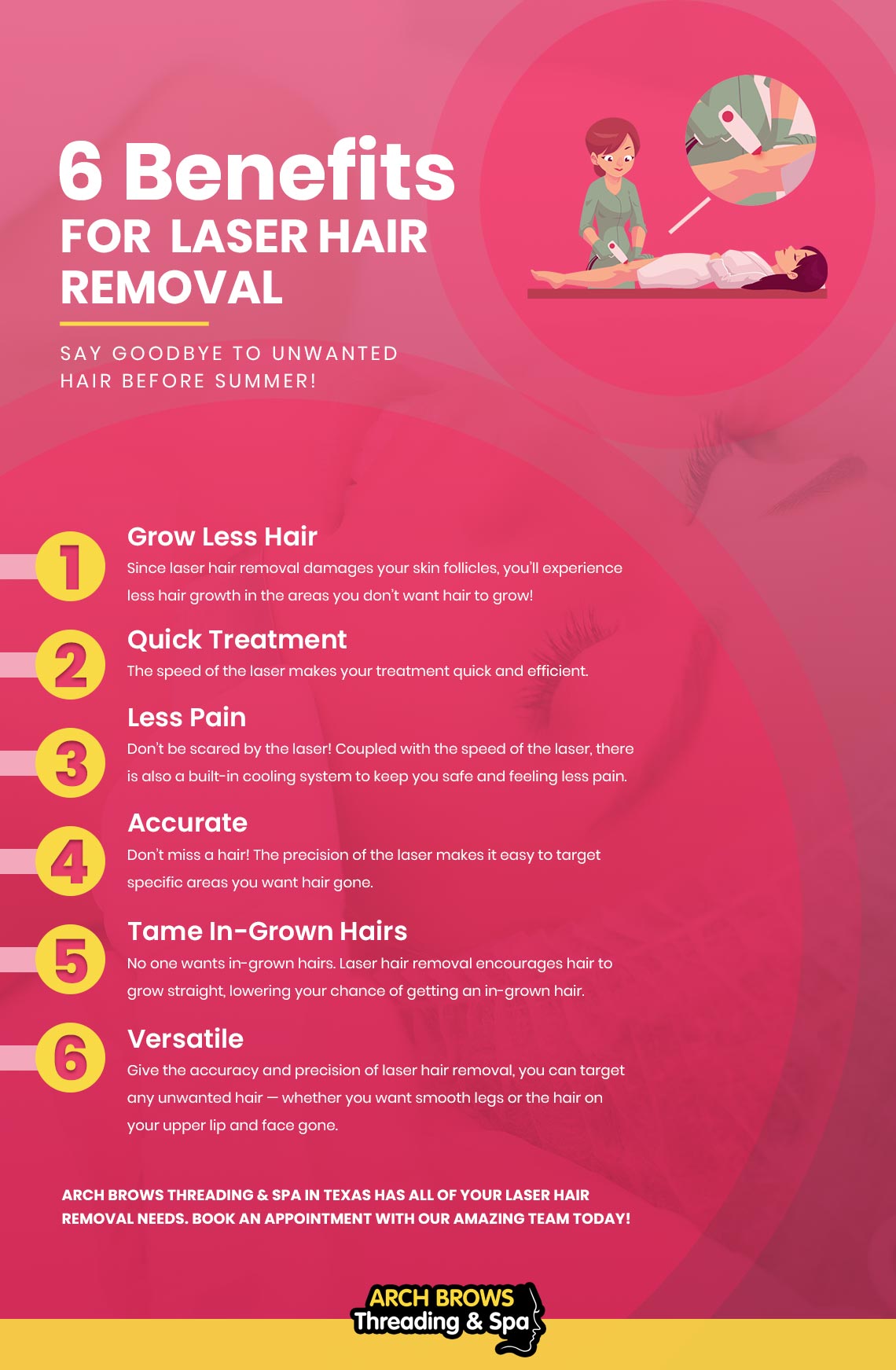 Luxe Laser Hair Removal Austin